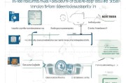 中级证申请补贴全攻略，政策解读、条件流程与实用指南