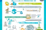 上海专利补贴申请全攻略，从条件到流程，一文读懂