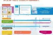 烟台人才补贴申请全攻略，渠道、流程、材料一文读懂