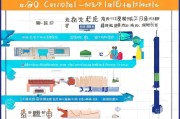 珠海基础补贴申请全流程指南，从条件到领取一文详解