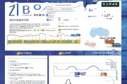淄博人才补贴申请全攻略，时间节点、流程指南及注意事项