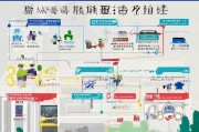 宁波临时房补贴申请指南，条件、流程、材料全解析
