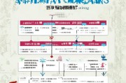 汶上租房补贴申请全攻略，条件、流程、材料一篇搞定