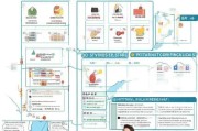 闽侯企业旅游补贴申请全攻略，政策解读、流程指引与实操建议