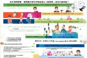 来凤县人才补贴申请指南，政策解读、申请流程与注意事项