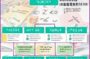 惠州异地就读补贴申请全攻略，条件、流程、注意事项详解