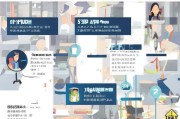 如何申请就业创业证补贴，详细流程与注意事项