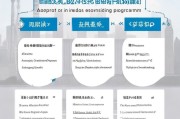 北京节能补贴申请全攻略，条件、流程、材料及注意事项详解