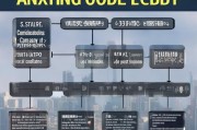 安行码补贴申请全攻略，流程、条件与注意事项