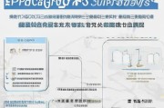 温州律师执业补贴申请全攻略，条件、流程与注意事项