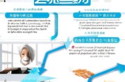 微商营业执照申请全流程指南