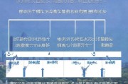 肇庆供租房补贴申请指南，条件、流程、材料全解析
