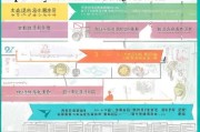 肥东就业补贴申请全攻略，政策解读、流程指引与注意事项