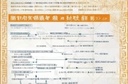 泉州学历提升补贴申请指南，条件、流程、材料全解析