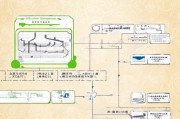 如何领取广州落户补贴？攻略指南