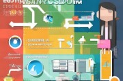 留资获客怎么添加？这5个方法让你的客户资源源源不断！