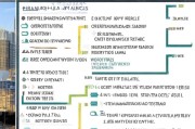 滴滴租赁补贴申请全攻略，条件、流程、注意事项详解
