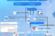 嘉祥精准获客怎么运营？这5步策略让你的客户精准上门！