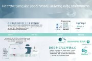 如何写出一份高质量的营销获客总结？——从框架到实操的全面指南