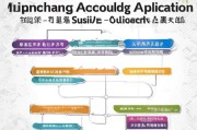 南昌会计补贴申请指南，条件、流程、材料全解析