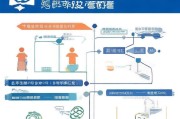 苏州华硕离职补贴申请全攻略，条件、流程、注意事项详解