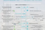 上海租房补贴申请全攻略，条件、流程、材料及注意事项