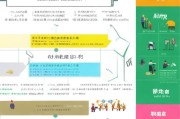 重庆就业补贴申请全攻略，条件、流程、材料及注意事项