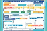 深圳租房补贴申请全攻略，条件、流程、材料、注意事项，一篇搞定！