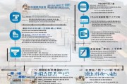 福建融资租赁补贴申请全攻略，政策解读、申报流程与实操指南