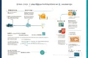 西安汽车疫情补贴申请全指南，政策解读、流程详解与注意事项
