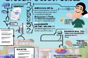 社区考生补贴申请全攻略，从条件到流程，助你升学路减负