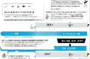 入伍补贴申请全攻略，流程、条件与注意事项