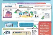 宁波人才住房补贴申请全攻略，条件、流程、材料及注意事项