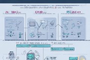 社保卡换卡指南，换卡前的准备工作与流程解析