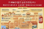 福山区购房补贴申请全攻略，条件、流程、材料及注意事项