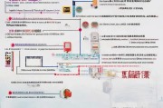 汕头空调补贴申请全攻略，条件、流程及注意事项