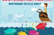 Tob运营如何持续获客？这5个关键策略让你的流量变现源源不断！