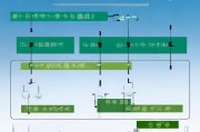 上海封闭补贴申请全攻略，条件、流程、注意事项详解