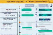 宜兴人才补贴申请时间全攻略，政策解读、节点提醒与申请指南