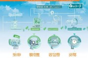 天津电力补贴申请条件全解析，政策解读、适用人群与申请流程