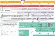 天津企业融资补贴申请全攻略，政策解读、流程指引与实操建议