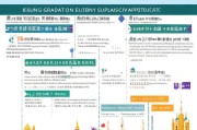 南京毕业就业补贴申请全攻略，从政策解读到实操指南