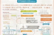 大连产检补贴申请全攻略，条件、流程、注意事项详解