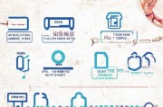 余杭生育补贴申请全攻略，条件、流程、材料及注意事项