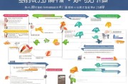 河南误工补贴申请全攻略，条件、流程、材料及注意事项详解