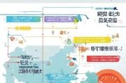 2024年创业补贴全攻略，从国家到地方，这些福利别错过
