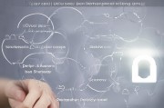如何取消自动获客神器，一步步教你摆脱营销工具的束缚