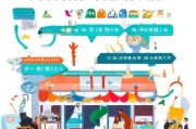 闲鱼获客怎么玩？这5招让你的店铺流量暴涨！