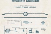 河南许昌补贴申请全攻略，流程、条件与注意事项详解