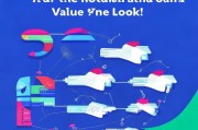 企业获客包年怎么算？一文看懂成本与价值！
